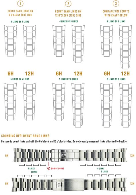 rolex oysterflex strap size chart